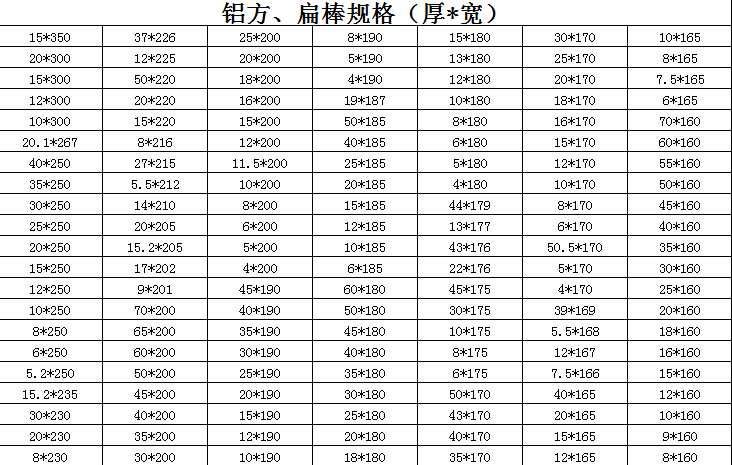 鋁方，扁棒規(guī)格（厚*寬）